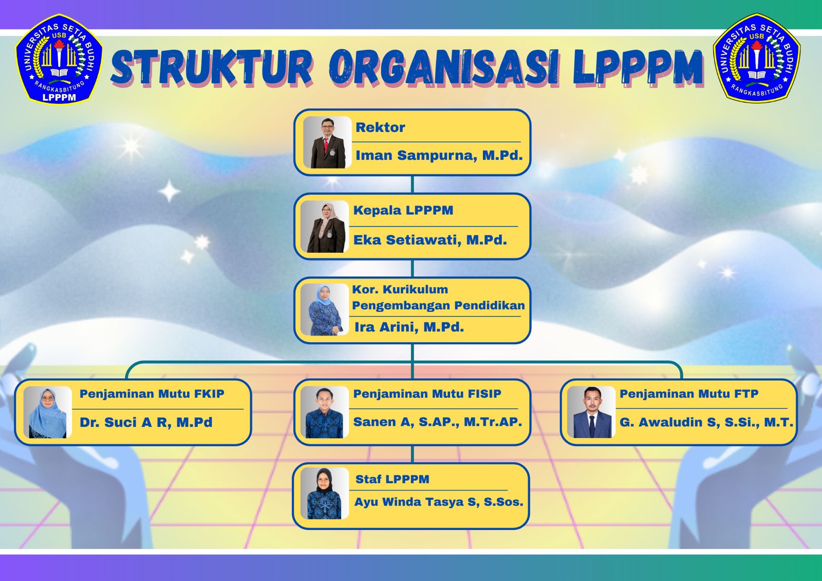 STRUKTUR ORGANISASI LPPPM