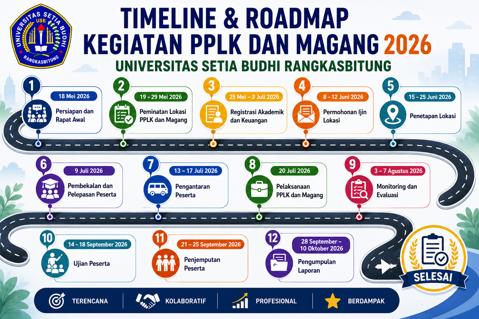 TIMELINE & ROADMAP PPLK DAN MAGANG 2026